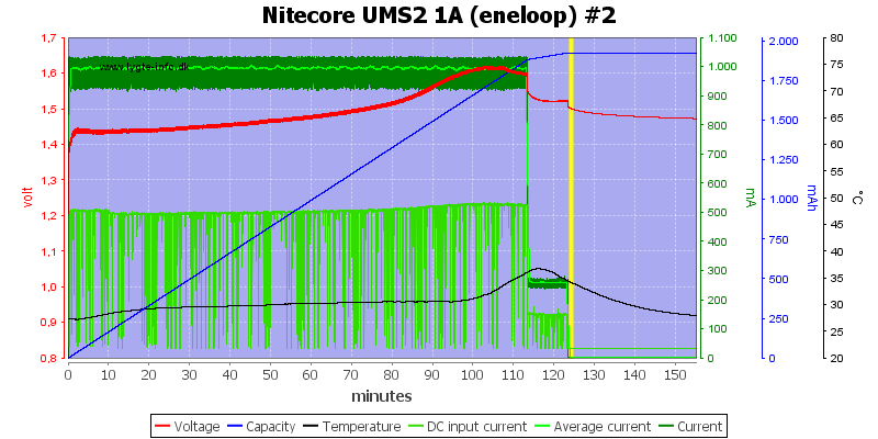 Nitecore%20UMS2%201A%20%28eneloop%29%20%232