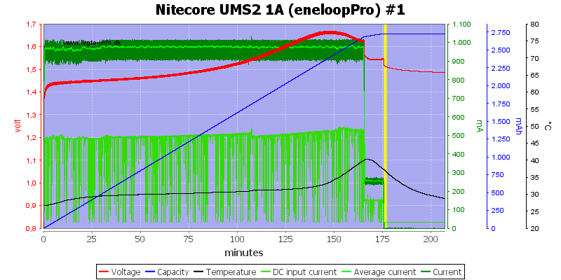 Nitecore%20UMS2%201A%20%28eneloopPro%29%20%231