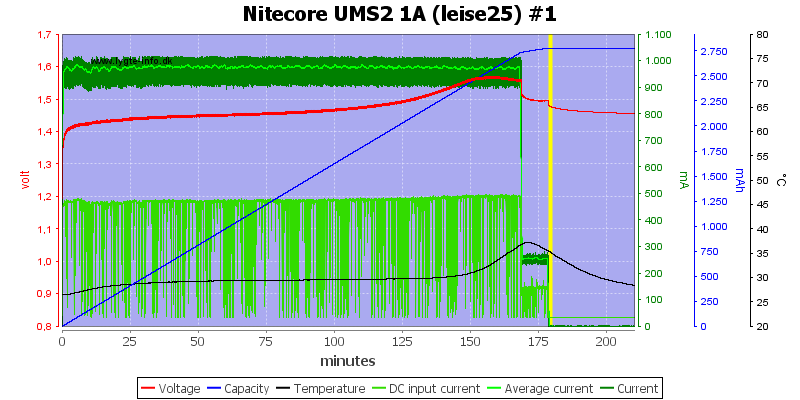 Nitecore%20UMS2%201A%20%28leise25%29%20%231