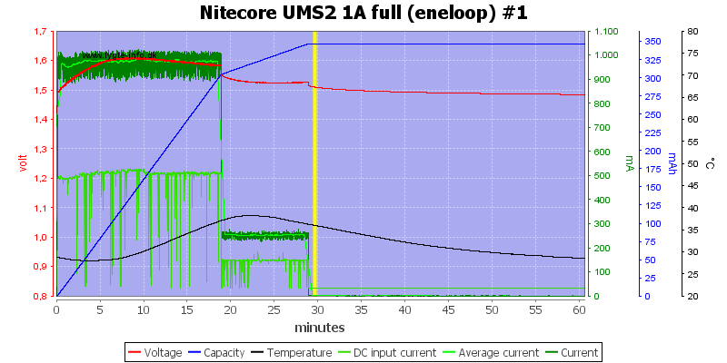 Nitecore%20UMS2%201A%20full%20%28eneloop%29%20%231