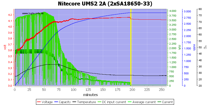 Nitecore%20UMS2%202A%20%282xSA18650-33%29