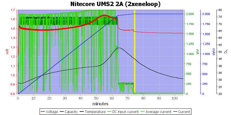 Nitecore%20UMS2%202A%20%282xeneloop%29