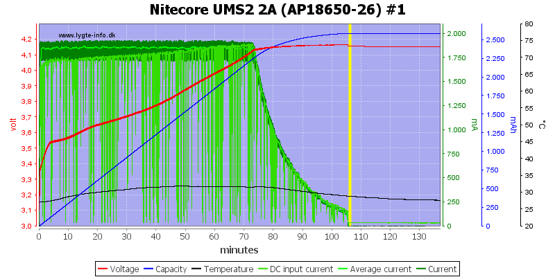 Nitecore%20UMS2%202A%20%28AP18650-26%29%20%231