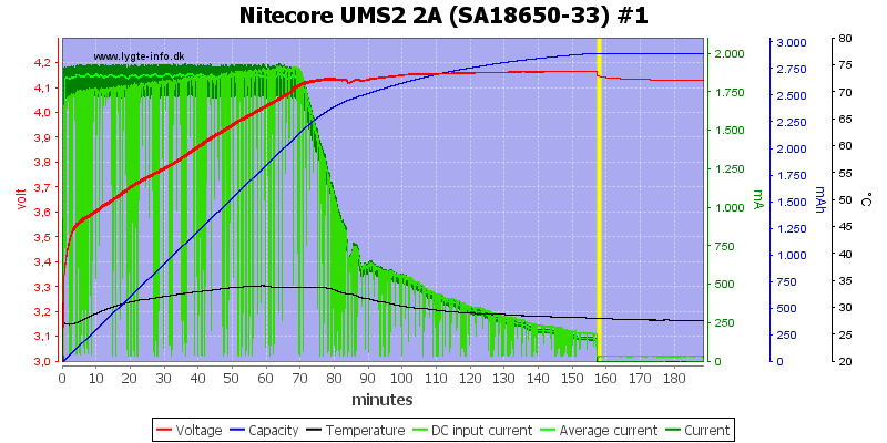 Nitecore%20UMS2%202A%20%28SA18650-33%29%20%231