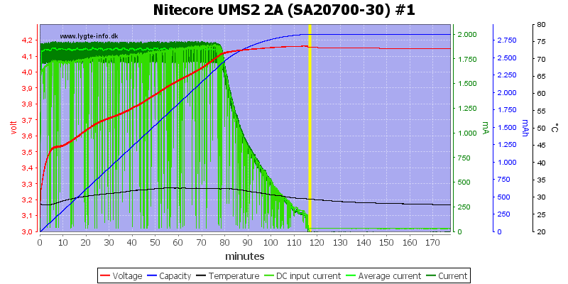 Nitecore%20UMS2%202A%20%28SA20700-30%29%20%231