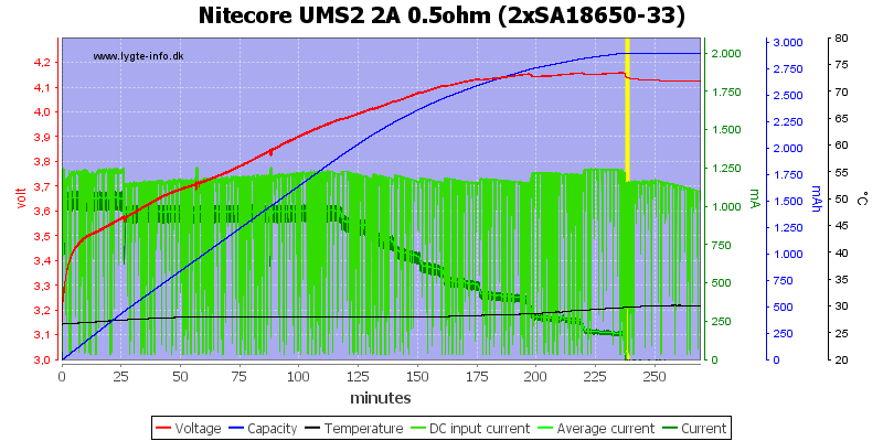 Nitecore%20UMS2%202A%200.5ohm%20%282xSA18650-33%29