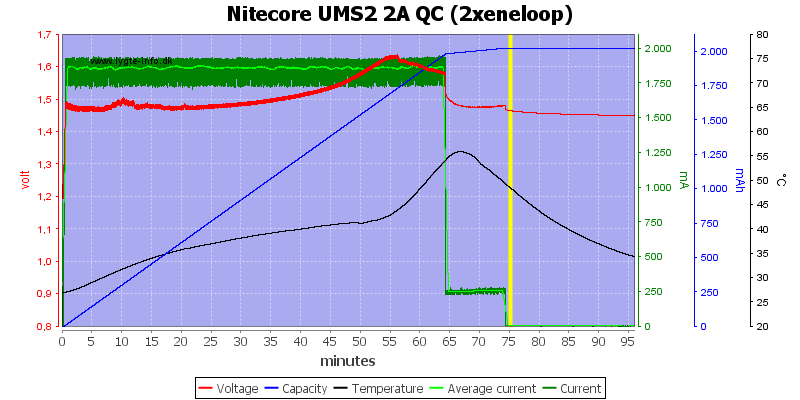 Nitecore%20UMS2%202A%20QC%20%282xeneloop%29