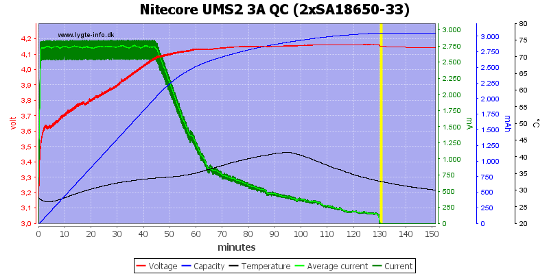 Nitecore%20UMS2%203A%20QC%20%282xSA18650-33%29