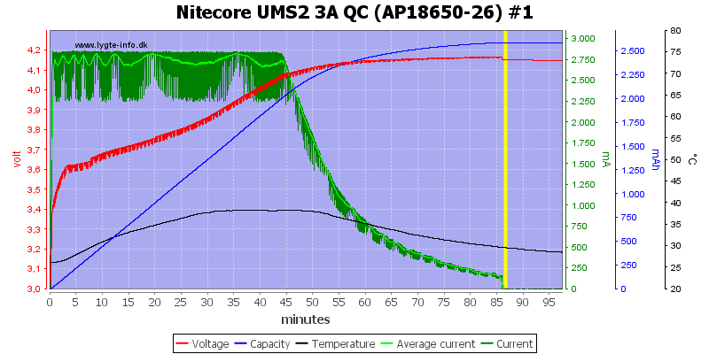 Nitecore%20UMS2%203A%20QC%20%28AP18650-26%29%20%231