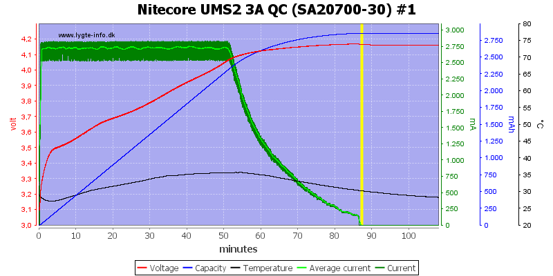 Nitecore%20UMS2%203A%20QC%20%28SA20700-30%29%20%231