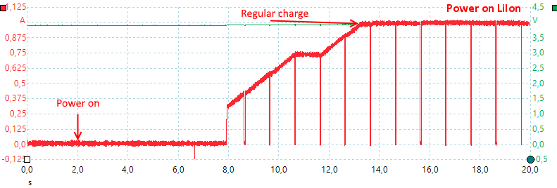 PoweronLiIon