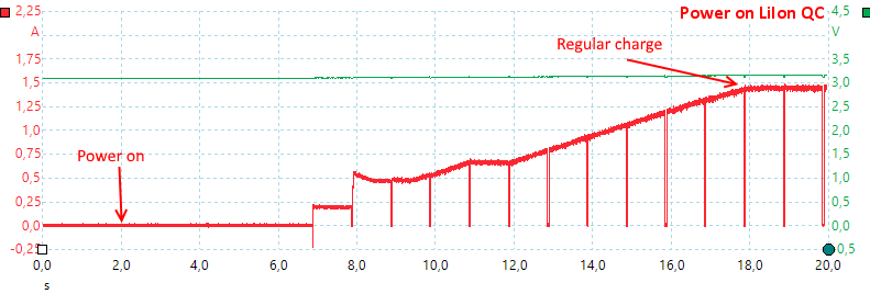 PoweronLiIonQC