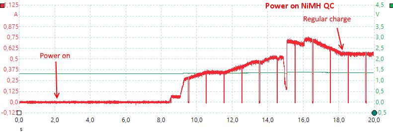 PoweronNiMHQC