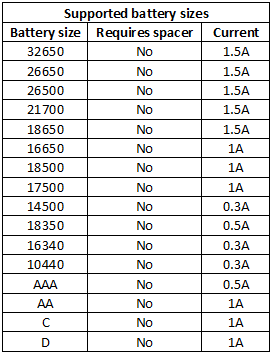 supportedBatterySizes