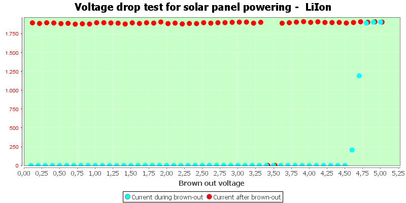 Charge%20Solar%20LiIon