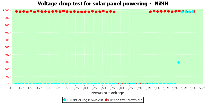 Charge%20Solar%20NiMH