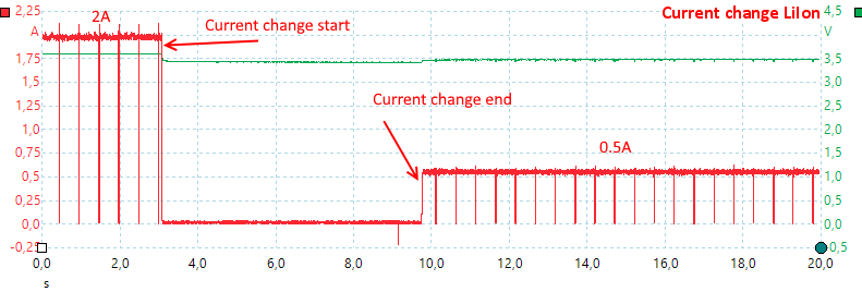 CurrentChangeLiIon