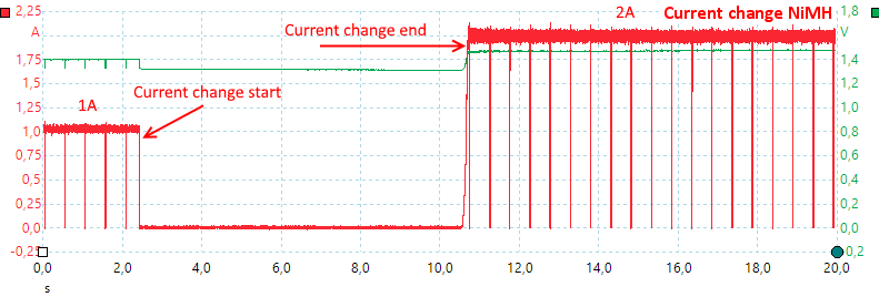 CurrentChangeNiMH