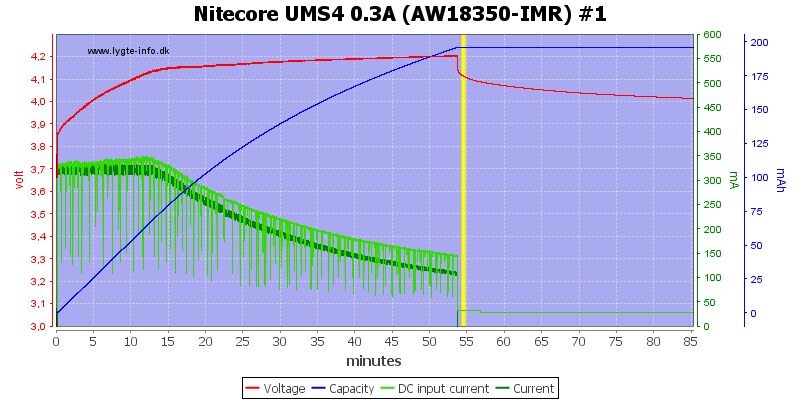 Nitecore%20UMS4%200.3A%20%28AW18350-IMR%29%20%231