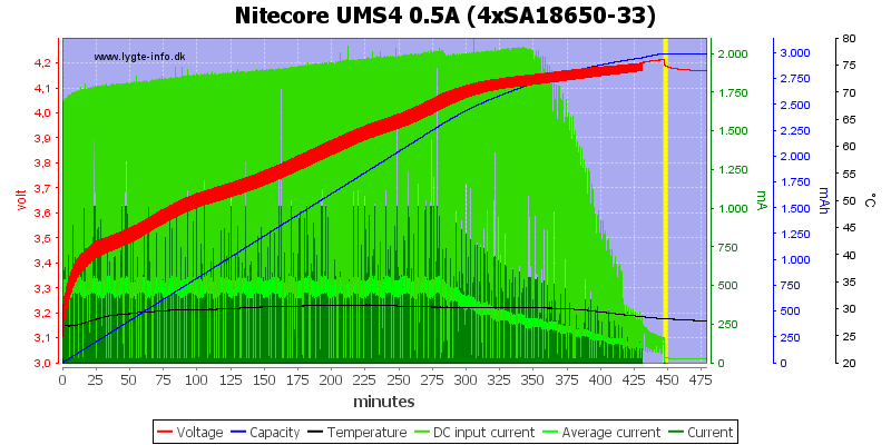 Nitecore%20UMS4%200.5A%20%284xSA18650-33%29