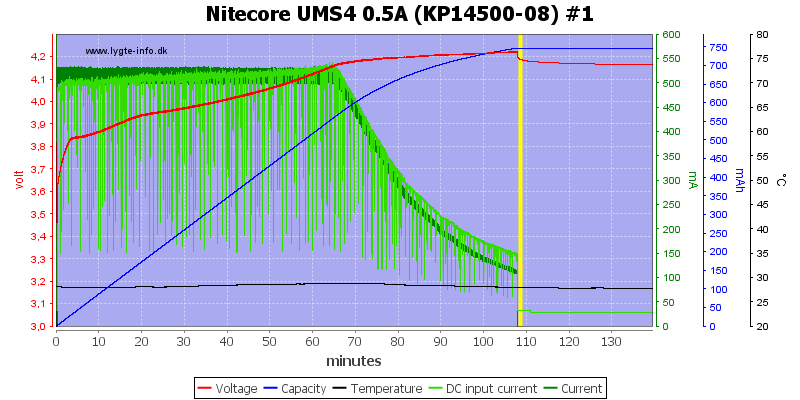 Nitecore%20UMS4%200.5A%20%28KP14500-08%29%20%231
