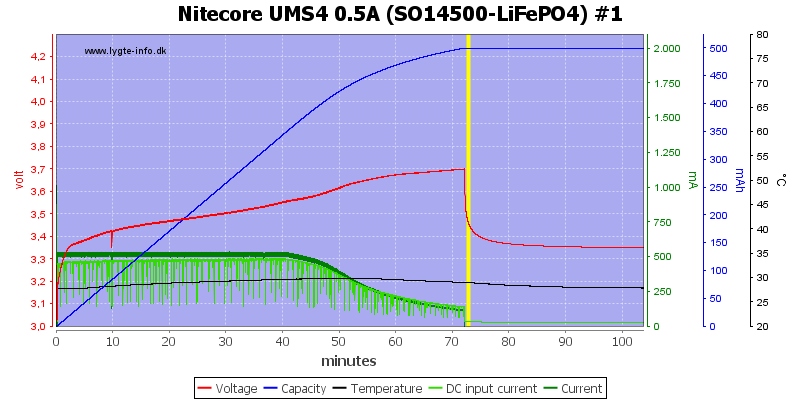 Nitecore%20UMS4%200.5A%20%28SO14500-LiFePO4%29%20%231