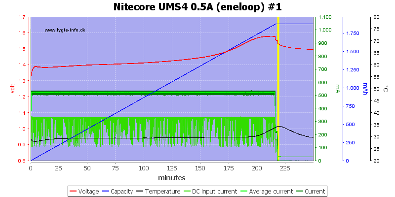 Nitecore%20UMS4%200.5A%20%28eneloop%29%20%231