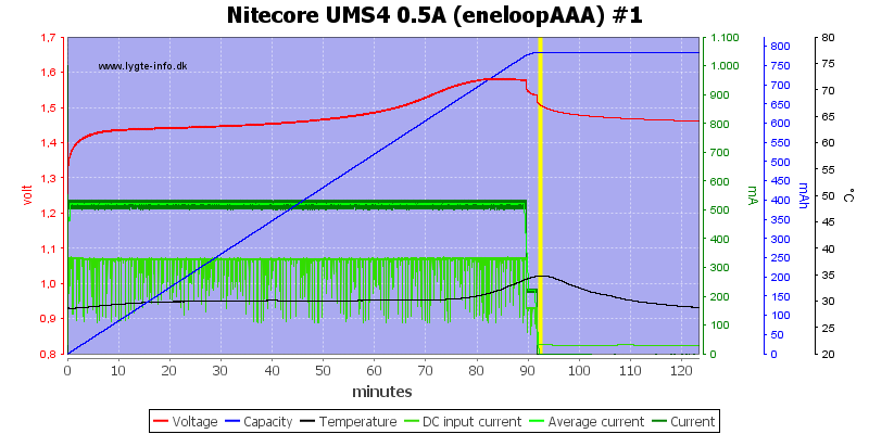 Nitecore%20UMS4%200.5A%20%28eneloopAAA%29%20%231