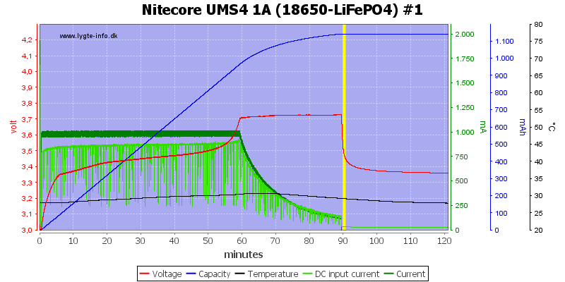 Nitecore%20UMS4%201A%20%2818650-LiFePO4%29%20%231