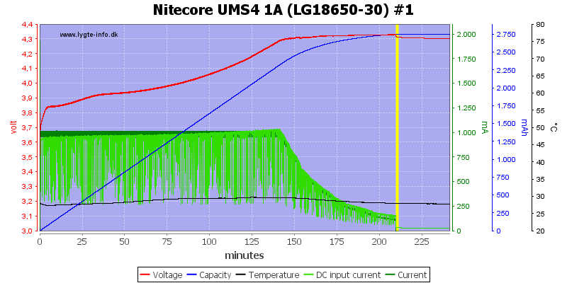 Nitecore%20UMS4%201A%20%28LG18650-30%29%20%231