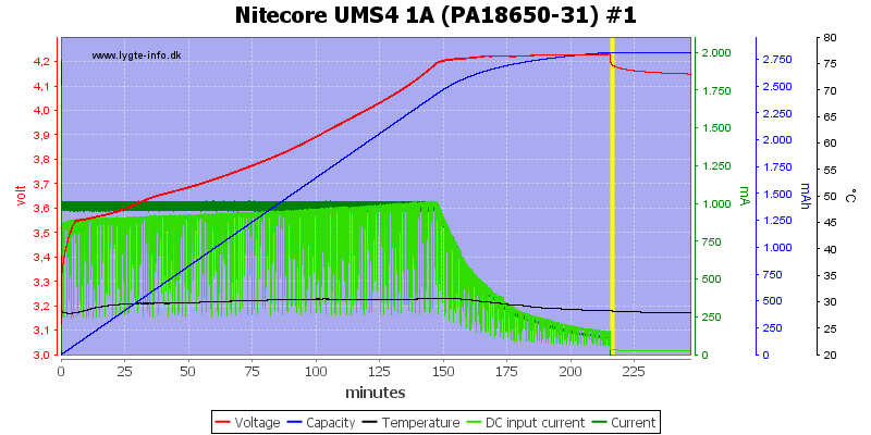 Nitecore%20UMS4%201A%20%28PA18650-31%29%20%231