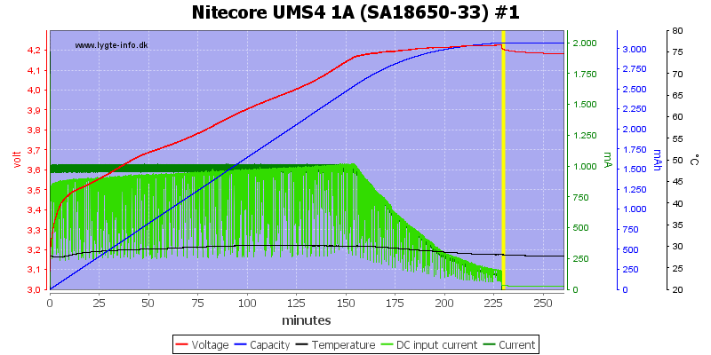 Nitecore%20UMS4%201A%20%28SA18650-33%29%20%231