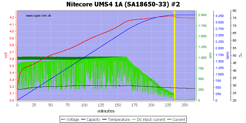 Nitecore%20UMS4%201A%20%28SA18650-33%29%20%232