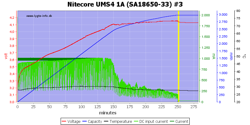 Nitecore%20UMS4%201A%20%28SA18650-33%29%20%233