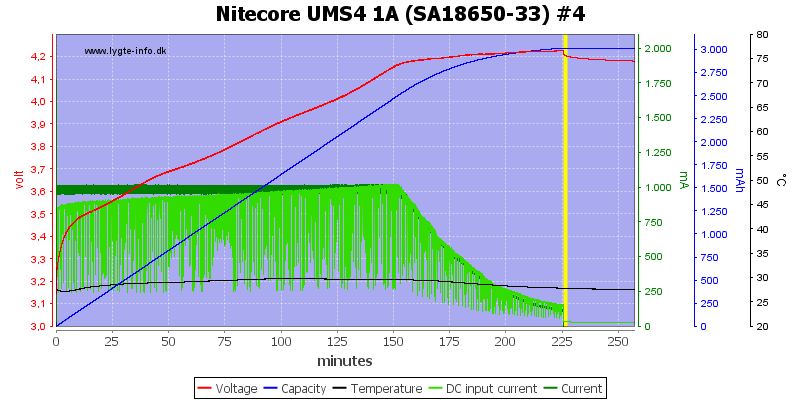 Nitecore%20UMS4%201A%20%28SA18650-33%29%20%234