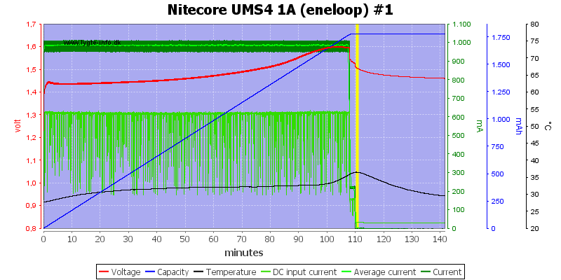 Nitecore%20UMS4%201A%20%28eneloop%29%20%231