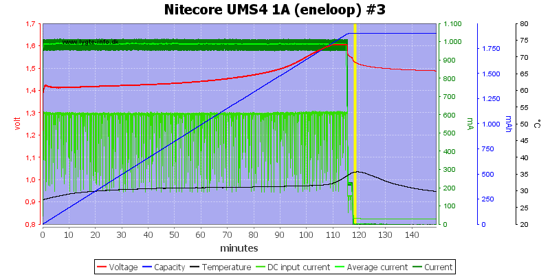 Nitecore%20UMS4%201A%20%28eneloop%29%20%233