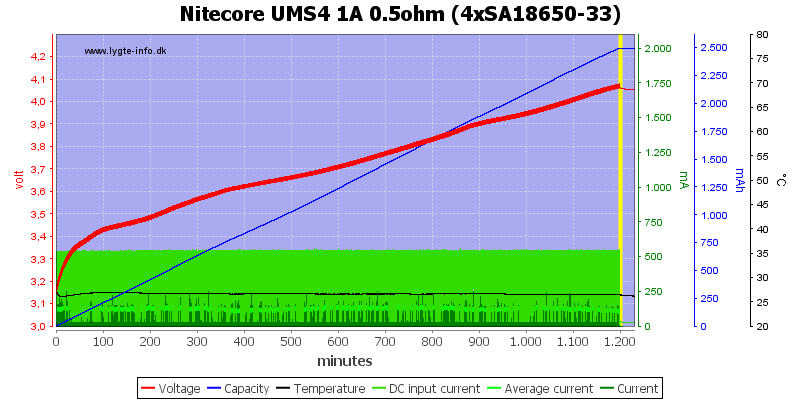 Nitecore%20UMS4%201A%200.5ohm%20%284xSA18650-33%29