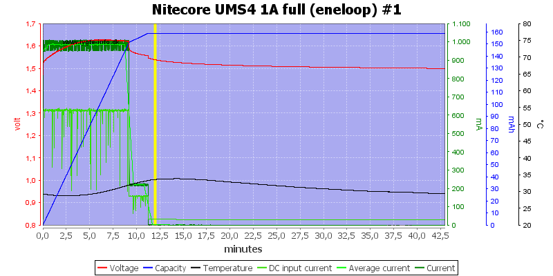 Nitecore%20UMS4%201A%20full%20%28eneloop%29%20%231