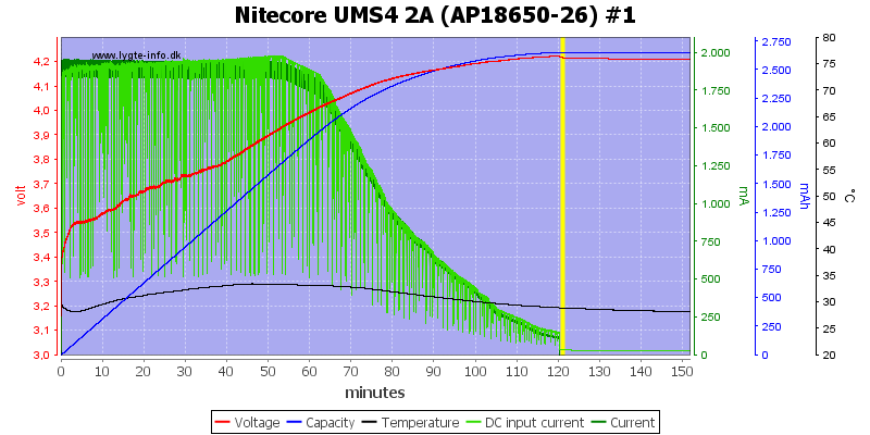 Nitecore%20UMS4%202A%20%28AP18650-26%29%20%231