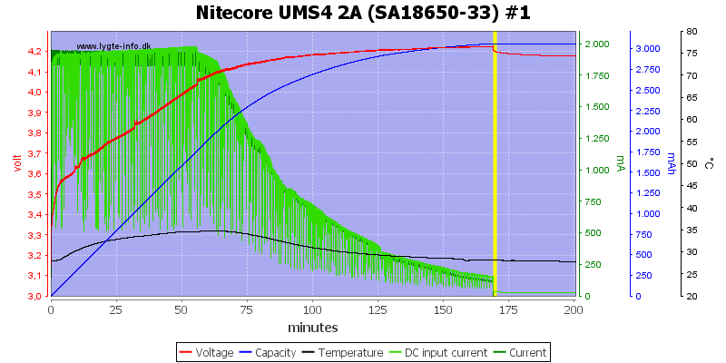 Nitecore%20UMS4%202A%20%28SA18650-33%29%20%231