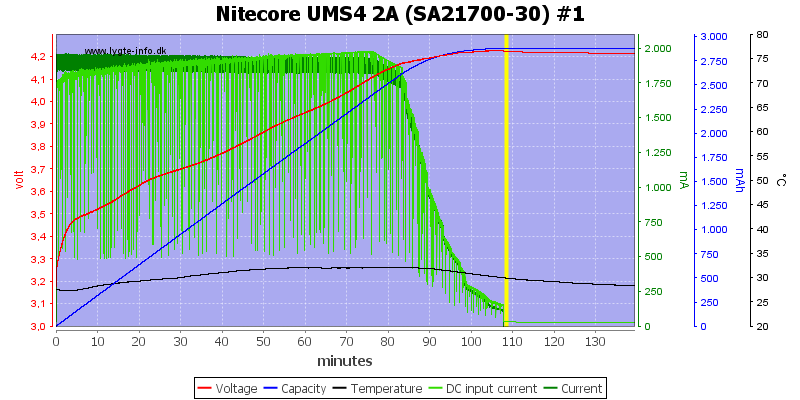 Nitecore%20UMS4%202A%20%28SA21700-30%29%20%231