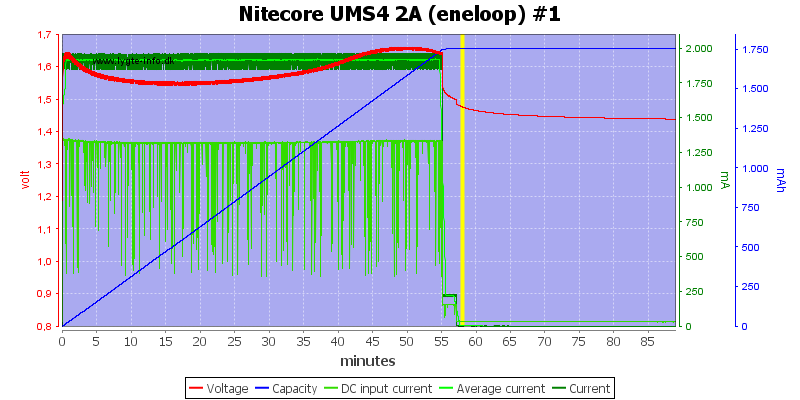 Nitecore%20UMS4%202A%20%28eneloop%29%20%231