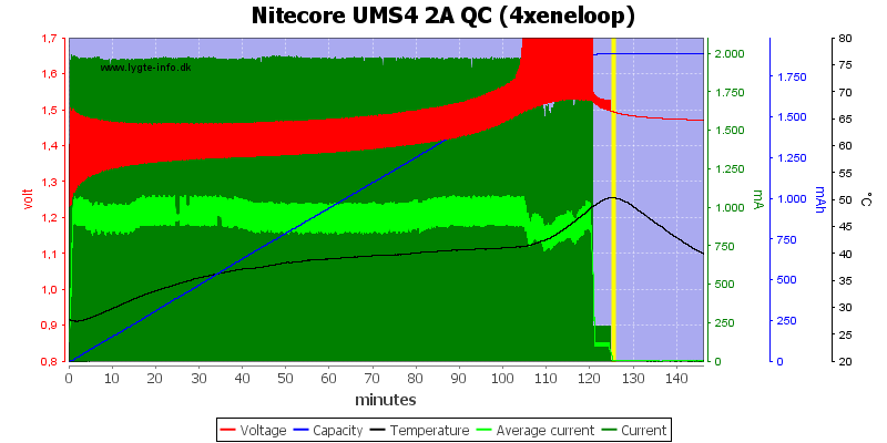 Nitecore%20UMS4%202A%20QC%20%284xeneloop%29