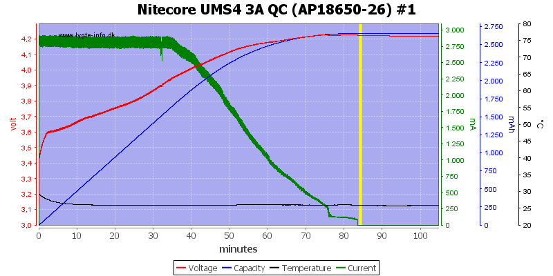 Nitecore%20UMS4%203A%20QC%20%28AP18650-26%29%20%231