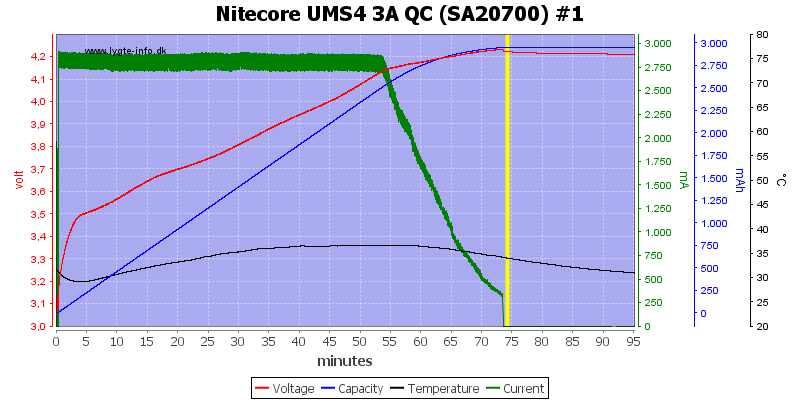 Nitecore%20UMS4%203A%20QC%20%28SA20700%29%20%231