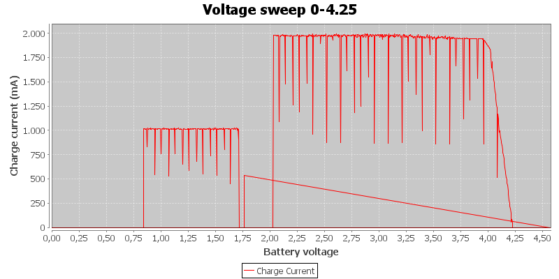 Voltage%20sweep%200-4.25