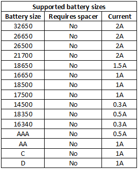 supportedBatterySizes