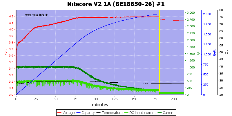 Nitecore%20V2%201A%20%28BE18650-26%29%20%231