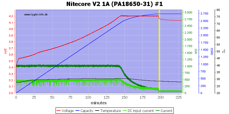 Nitecore%20V2%201A%20%28PA18650-31%29%20%231
